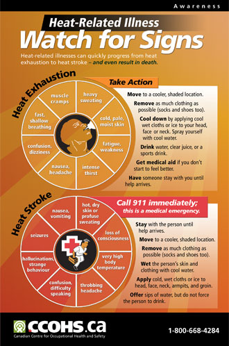 Poster showing the signs of heat exhaustion and heat stroke.