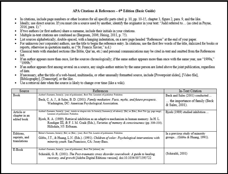 APA citation and reference guide thumbnail APA citation and reference guide thumbnail