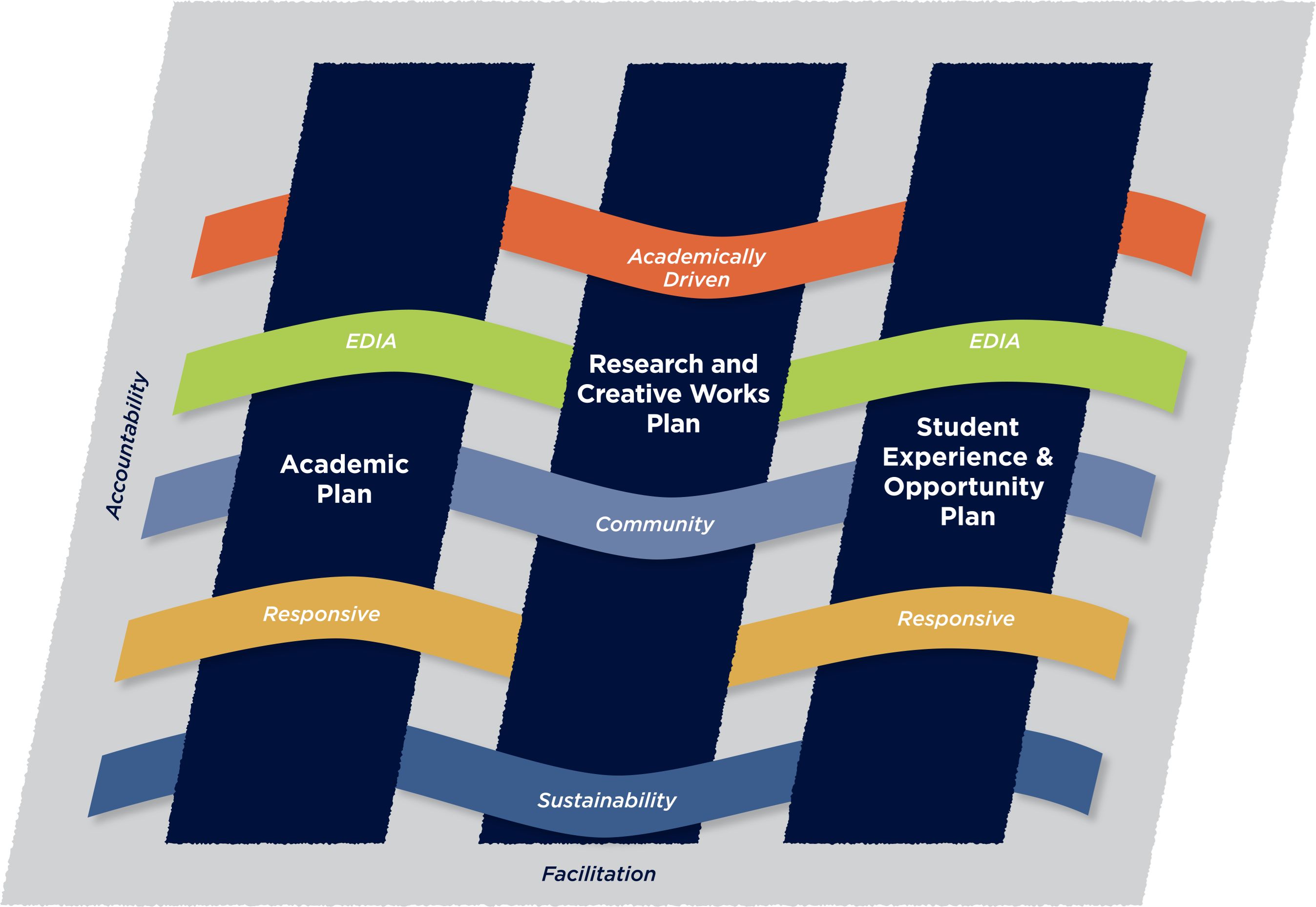 StFX Strategic Plan StFX Strategic Plan