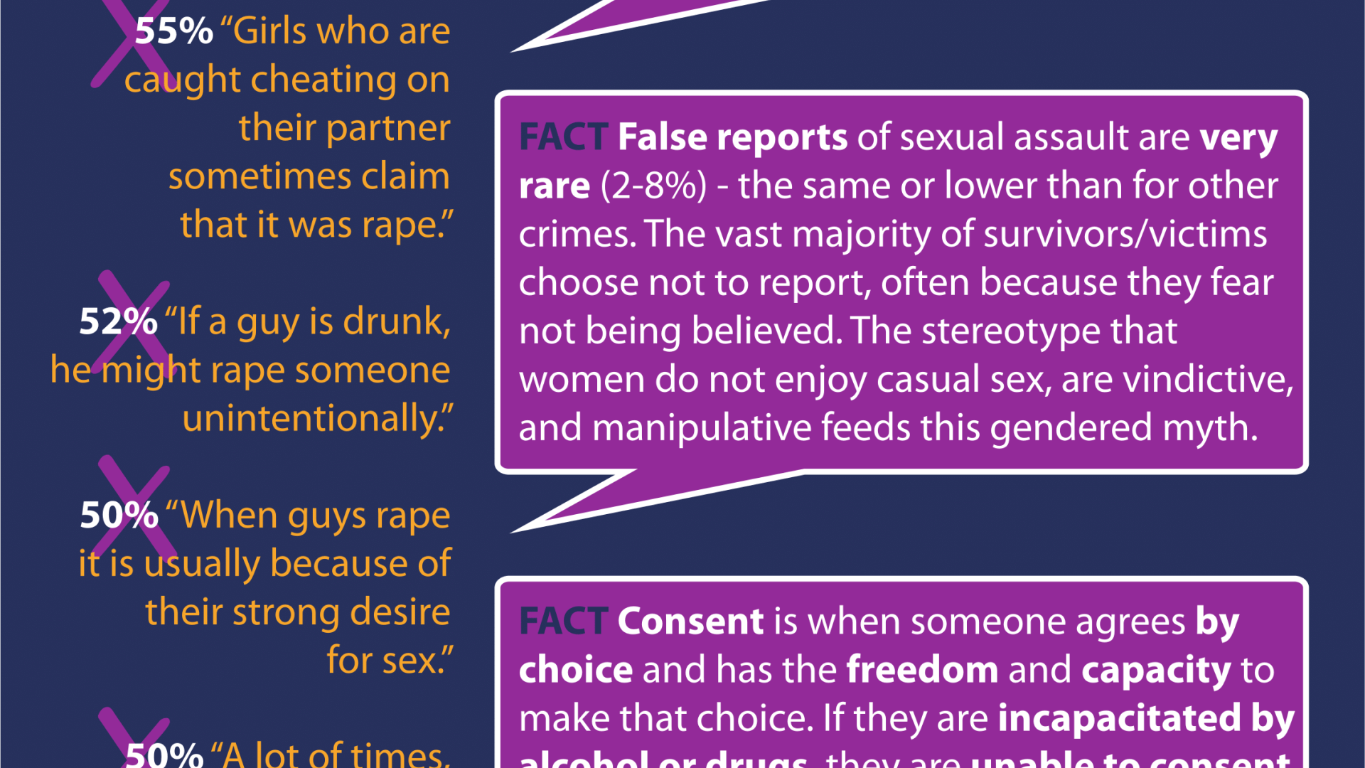 Rape myths infographic